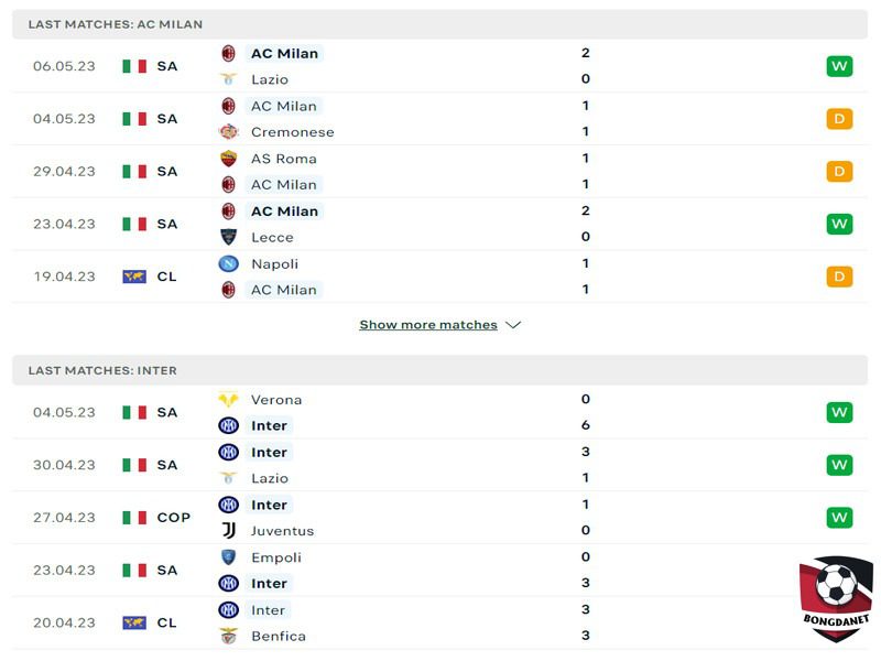 Màn thể hiện của AC Milan Vs Inter trong 5 trận vừa qua