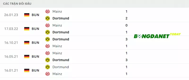 Thành tích đối đầu Dortmund và Mainz 05 gần đây